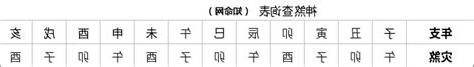 災煞 意思